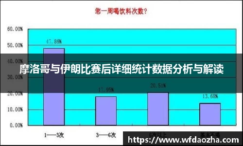 摩洛哥与伊朗比赛后详细统计数据分析与解读
